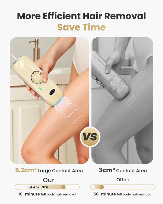 Laser Hair Removal IPL 0.8s Pulse Unlimted Flashes Painless Permanent Hair Remover for Women/Men Face/Bikini/Legs