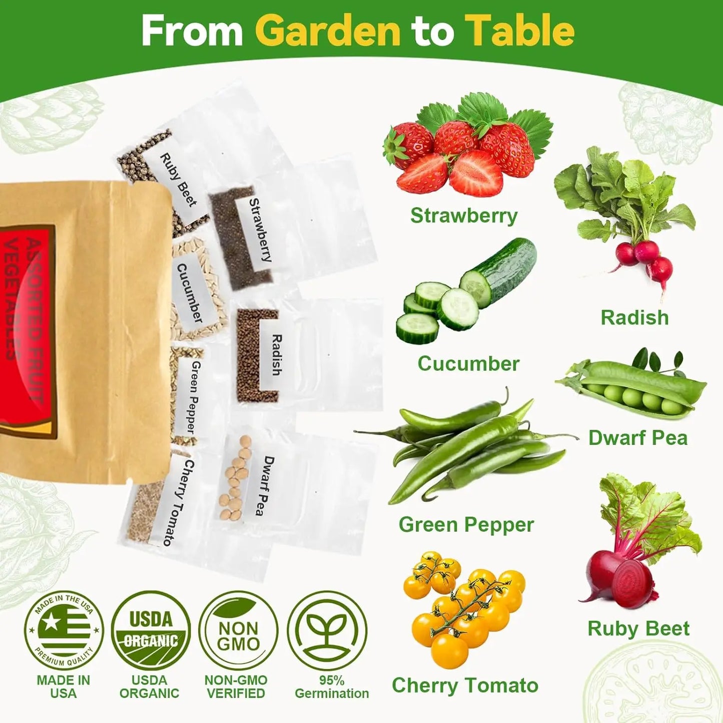 12-Pod Fruit Seed Pod Kit for Hydroponic Growing System,