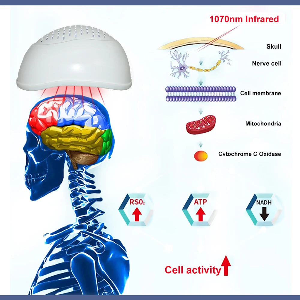 Infrared Light Helmet 1070nm Dementia Therapy Gadgets for Stroke Victims Boost The Brain Activities Enhance Cognition