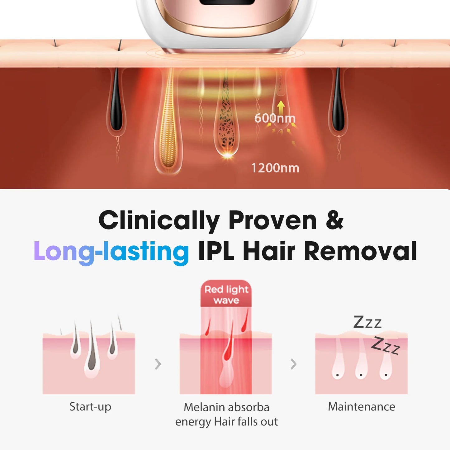 2025 IPL Laser Hair Removal Device for Women Men 45°F Ice-Cooling for Painless & Long-Lasting Results Laser for Full Body Bikini