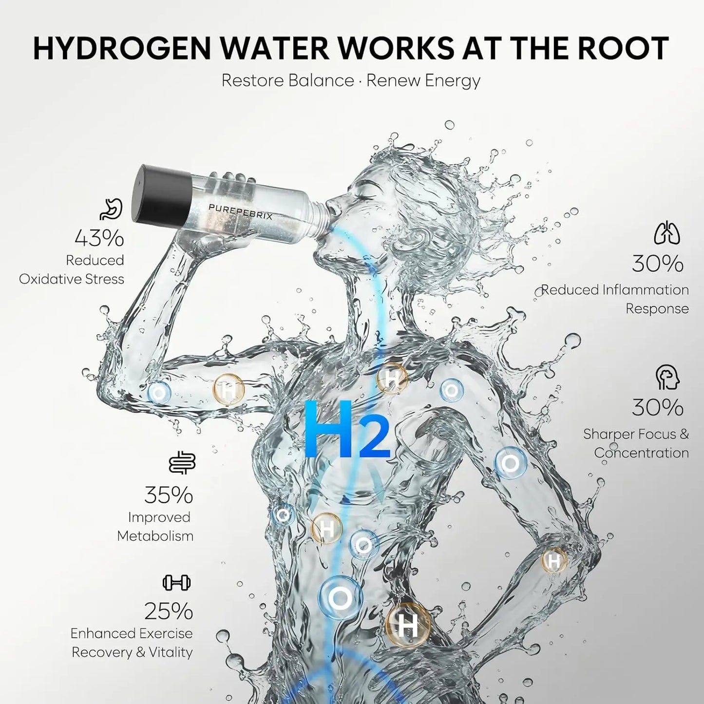 Hydrogen Water Bottle with Touch Display, Leak-Proof Lid, Fast Hydrogen Generation for Home, Office, Travel